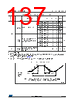 STM32F427AI Datasheet HTML 137Page - STMicroelectronics 