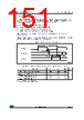 STM32F427AI Datasheet HTML 151Page - STMicroelectronics 
