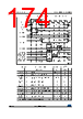 STM32F427AI Datasheet HTML 174Page - STMicroelectronics 