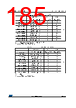STM32F427AI Datasheet HTML 185Page - STMicroelectronics 
