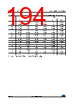 STM32F427AI Datasheet HTML 194Page - STMicroelectronics 