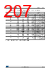STM32F427AI Datasheet HTML 207Page - STMicroelectronics 