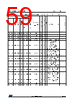 STM32F427NET6XXX Datasheet HTML 59Page - STMicroelectronics 