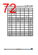 STM32F427NET6XXX Datasheet HTML 72Page - STMicroelectronics 
