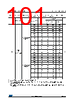 STM32F427NET6XXX Datasheet HTML 101Page - STMicroelectronics 