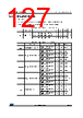 STM32F427NET6XXX Datasheet HTML 127Page - STMicroelectronics 