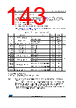 STM32F427NET6XXX Datasheet HTML 143Page - STMicroelectronics 