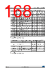 STM32F427NET6XXX Datasheet HTML 168Page - STMicroelectronics 