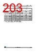 STM32F427NET6XXX Datasheet HTML 203Page - STMicroelectronics 