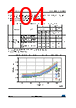 STM32F427NET6 Datasheet HTML 104Page - STMicroelectronics 