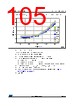 STM32F427NET6 Datasheet HTML 105Page - STMicroelectronics 