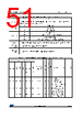 STM32F429NET6 Datasheet HTML 51Page - STMicroelectronics 