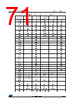 STM32F429NET6 Datasheet HTML 71Page - STMicroelectronics 