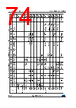 STM32F429NET6 Datasheet HTML 74Page - STMicroelectronics 