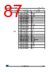 STM32F429NET6 Datasheet HTML 87Page - STMicroelectronics 