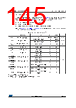 STM32F429NET6 Datasheet HTML 145Page - STMicroelectronics 