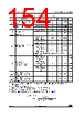STM32F429NET6 Datasheet HTML 154Page - STMicroelectronics 