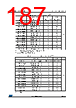 STM32F429NET6 Datasheet HTML 187Page - STMicroelectronics 
