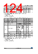 STM32F429NET7 Datasheet HTML 124Page - STMicroelectronics 