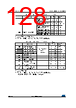 STM32F429NET7 Datasheet HTML 128Page - STMicroelectronics 