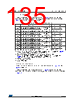 STM32F429NET7 Datasheet HTML 135Page - STMicroelectronics 