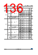 STM32F429NET7 Datasheet HTML 136Page - STMicroelectronics 