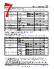 LPV511MGX/NOPB Datasheet HTML 7Page - Texas Instruments 