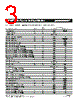 MF-RHT450 Datasheet HTML 3Page - Bourns Electronic Solutions 