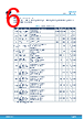 L99VR035PTR Datasheet HTML 6Page - STMicroelectronics 