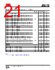 IS25LE512M-RMLA3:P-TY Datasheet HTML 21Page - Integrated Silicon Solution, Inc 