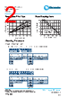 PLO15A-RGI Datasheet HTML 2Page - TT Electronics. 