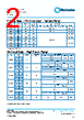 PCF0201P-20-RDA Datasheet HTML 2Page - TT Electronics. 
