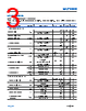 MAX74840ARMZ-R7 Datasheet HTML 3Page - Analog Devices 