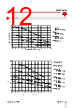 RGC3..10 Datasheet HTML 12Page - Carlo Gavazzi Holding AG 