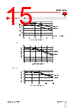 RGC3..25 Datasheet HTML 15Page - Carlo Gavazzi Holding AG 