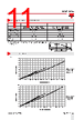 RGC3..65 Datasheet HTML 11Page - Carlo Gavazzi Holding AG 