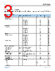 ADRF5440BCDZ-R7 Datasheet HTML 3Page - Analog Devices 