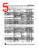 LE52CD Datasheet HTML 5Page - STMicroelectronics 