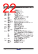 7140LA55CB Datasheet HTML 22Page - Renesas Technology Corp 