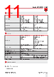 PD30CTDR10BPM5IO Datasheet HTML 11Page - Carlo Gavazzi Holding AG 
