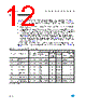 M93C66-RBN3TP Datasheet HTML 12Page - STMicroelectronics 