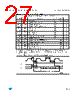 M93C66-RBN3TP Datasheet HTML 27Page - STMicroelectronics 