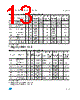 M93C66-RBN3P Datasheet HTML 13Page - STMicroelectronics 