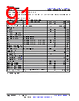 AM261...ZCZQ1 Datasheet HTML 91Page - Texas Instruments 