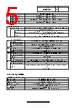 NHV6-1D-R Datasheet HTML 5Page - PATLITE CORPORATION. 