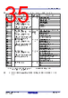 R5F10CMDCLFB Datasheet HTML 35Page - Renesas Technology Corp 