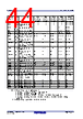 R5F10DMDCLFB Datasheet HTML 44Page - Renesas Technology Corp 
