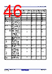 R5F10DMDCLFB Datasheet HTML 46Page - Renesas Technology Corp 