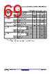 R5F10DMDCLFB Datasheet HTML 69Page - Renesas Technology Corp 