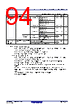 R5F10DMDCLFB Datasheet HTML 94Page - Renesas Technology Corp 